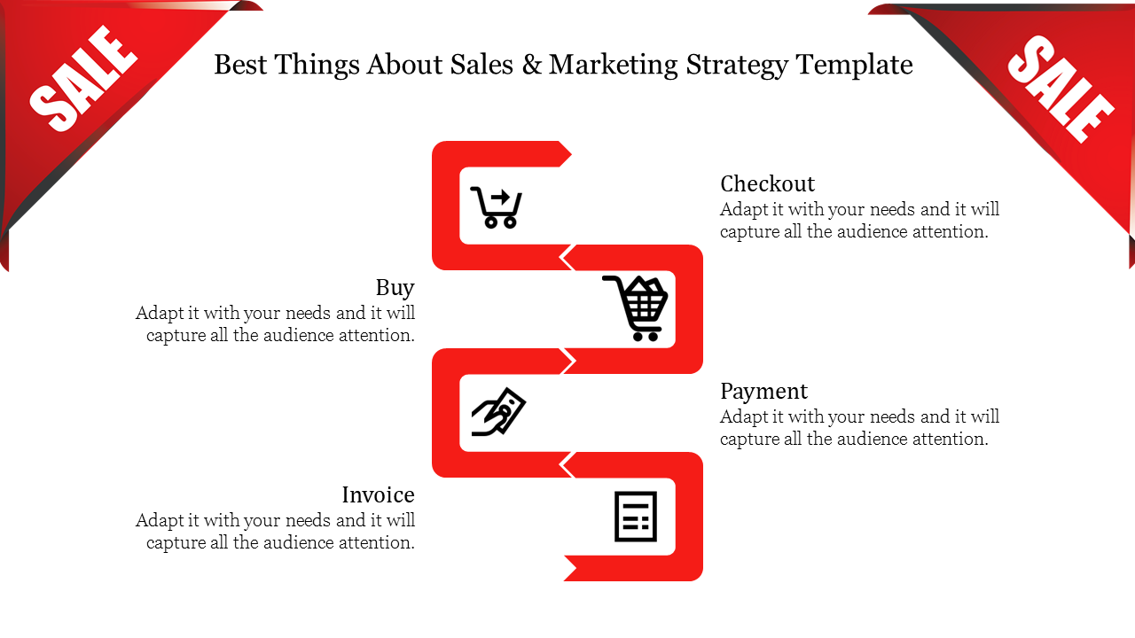 Free - Sales And Marketing Strategy Template - Serpentine Model